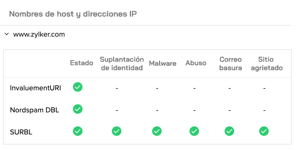 Blacklist checks for your websites using Site24x7 web security monitoring