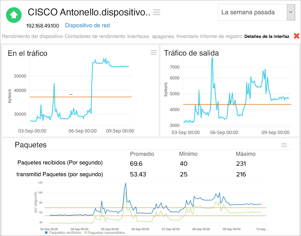  Cisco Network Monitoring tool