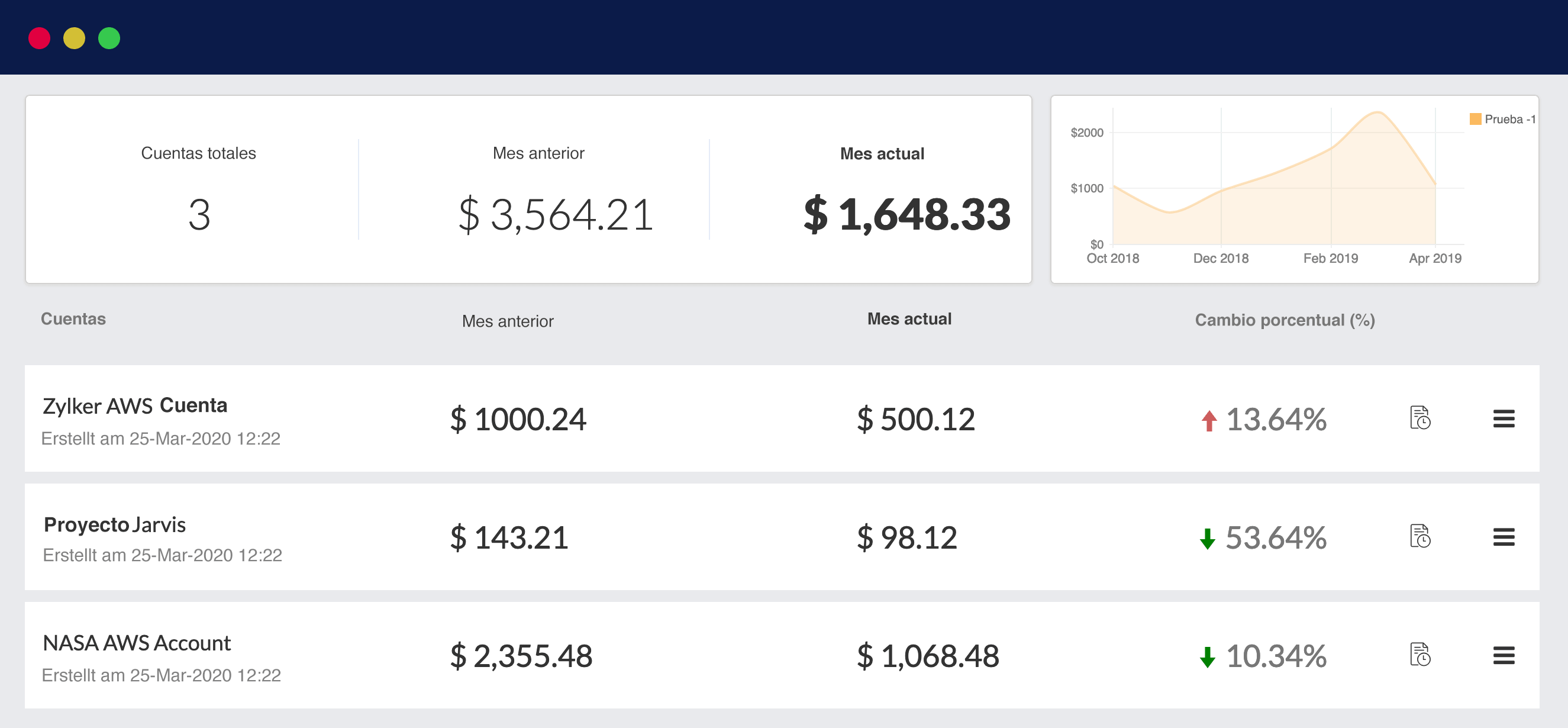 View spend pattern of AWS cost across the organization