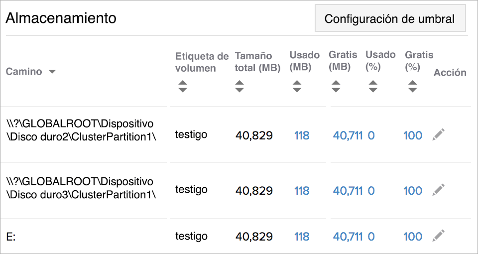 cluster storage