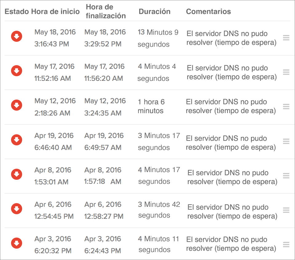 error and outage report