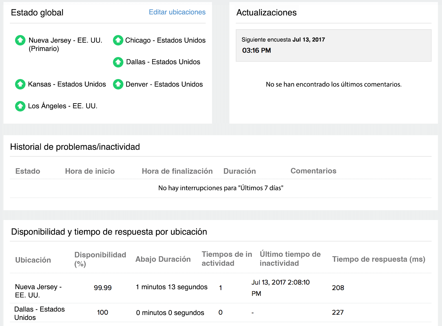 Downtime Report