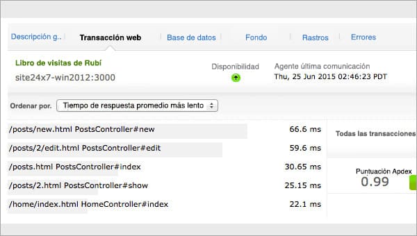 Web Transactions Monitoring