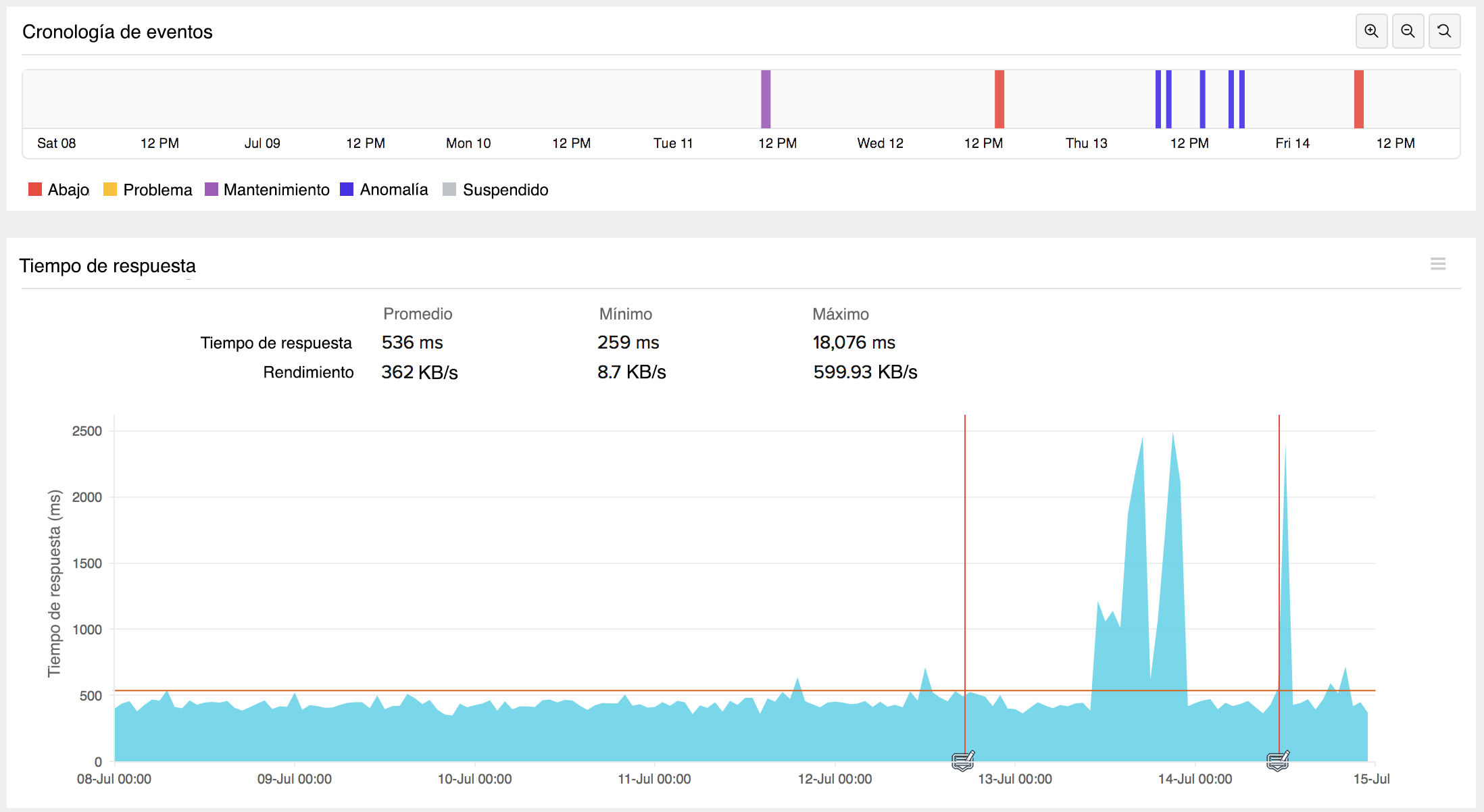 Events Timeline