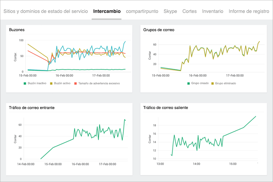 Optimal Exchange Performance