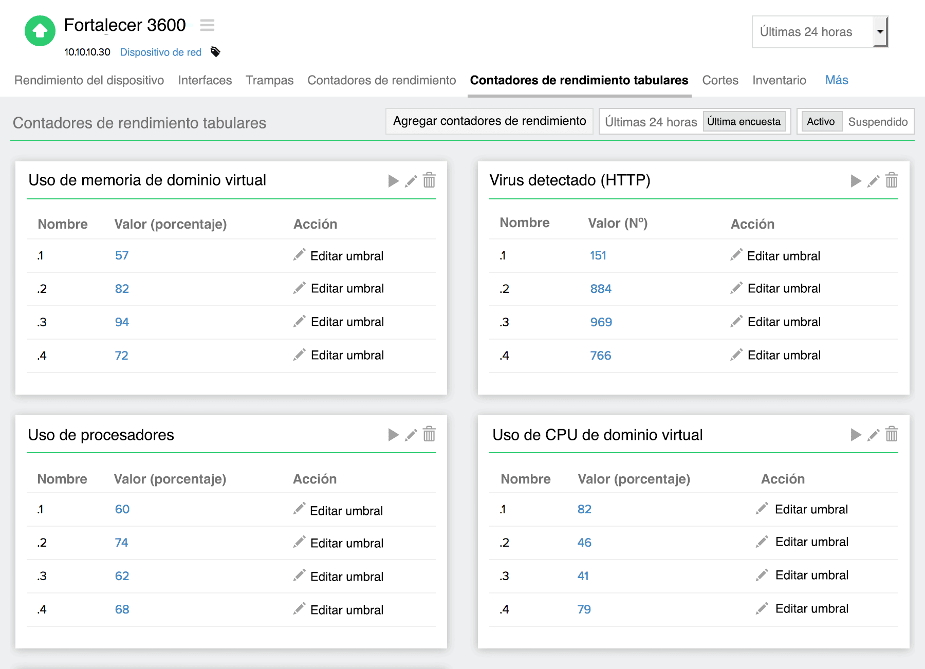 Keep track of your firewall performance