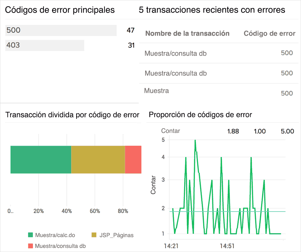 Database Tab