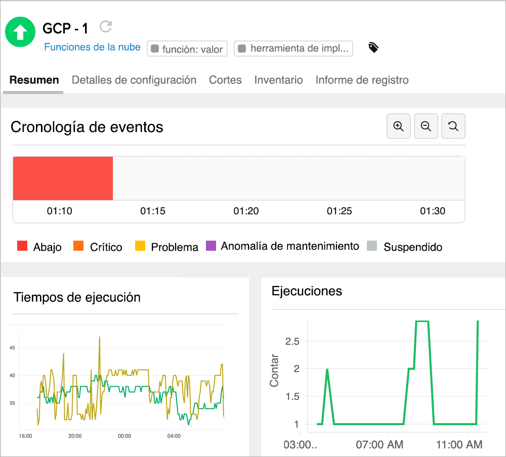 Monitor your entire Google Cloud Platform infrastructure