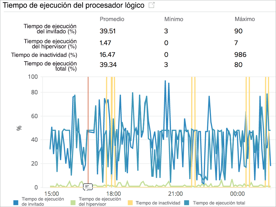 Monitoring Hyper-V performance