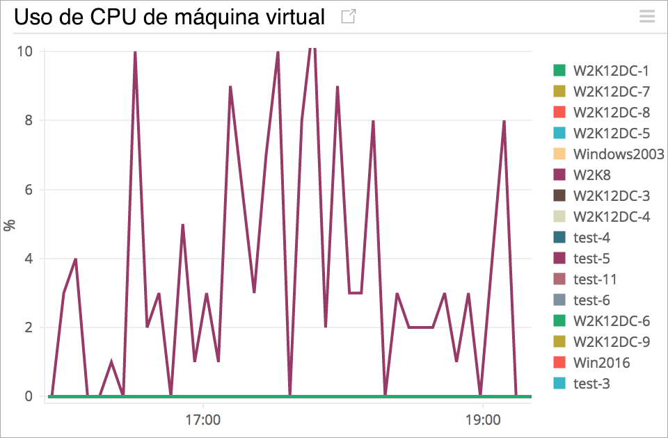 Hyper-V monitoring tool