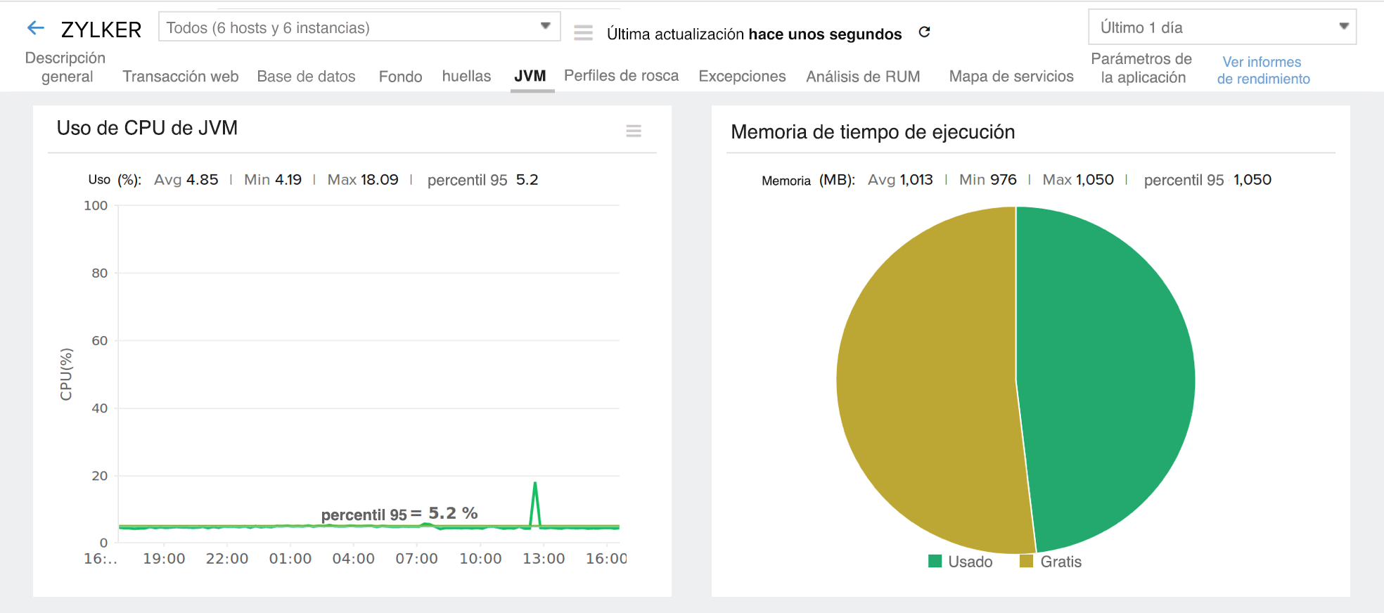 Web Transaction Tab