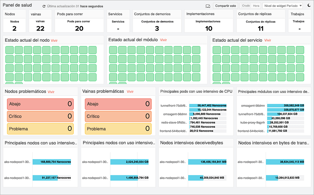 Monitor Kubernetes clusters and workloads