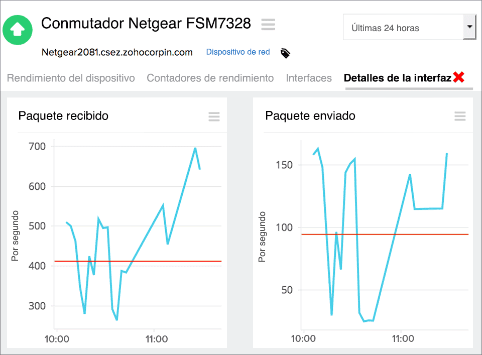 3Com Network Monitoring Tool