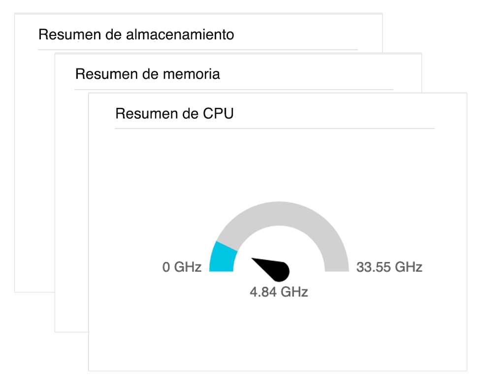 Track how resources are used