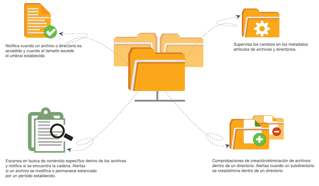 Proactively Detect File and Directory Failures with Site24x7