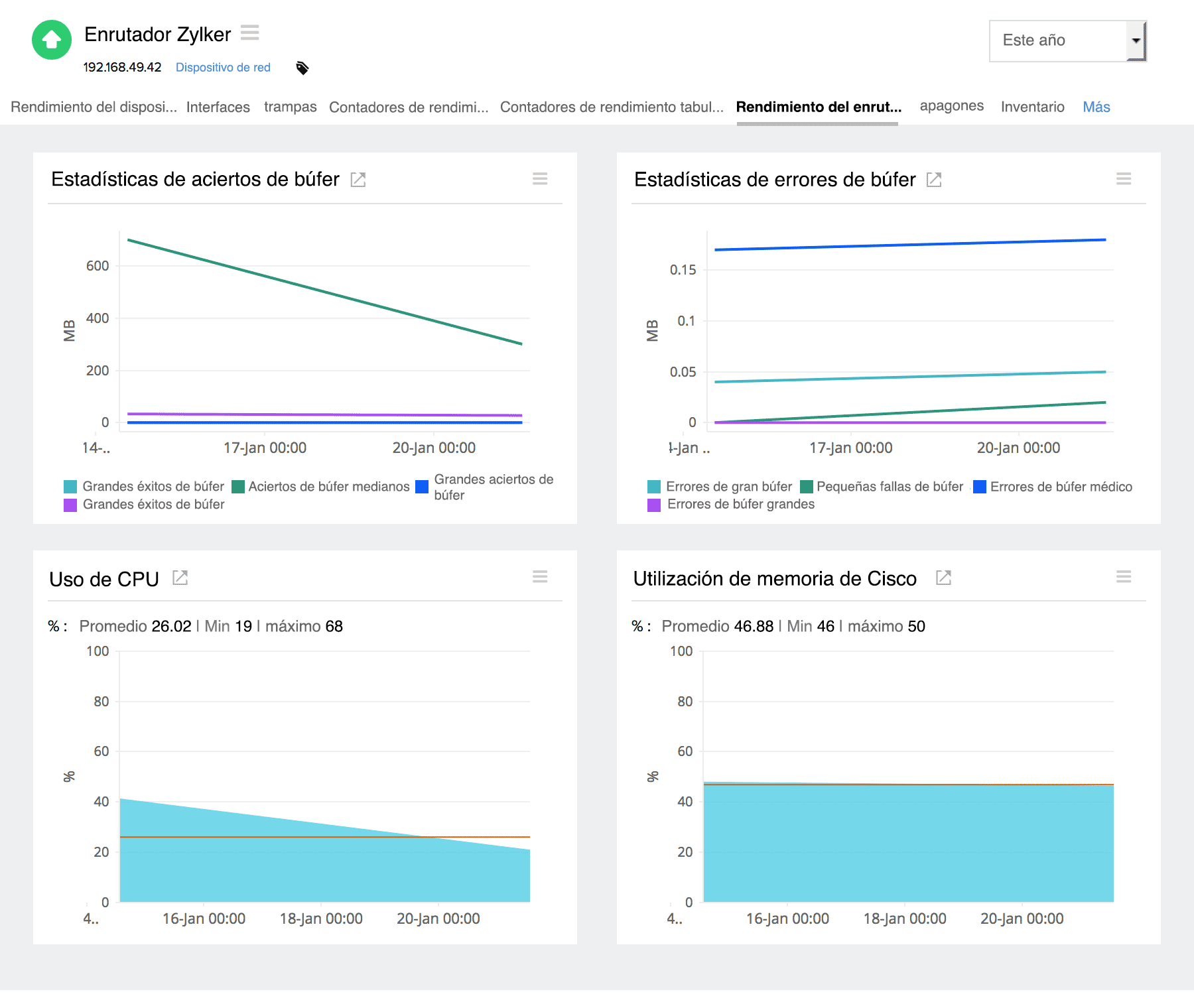 Keep track of your router performance