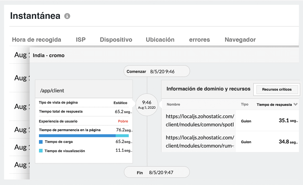 Real User Performance Monitoring Tools-Site24x7