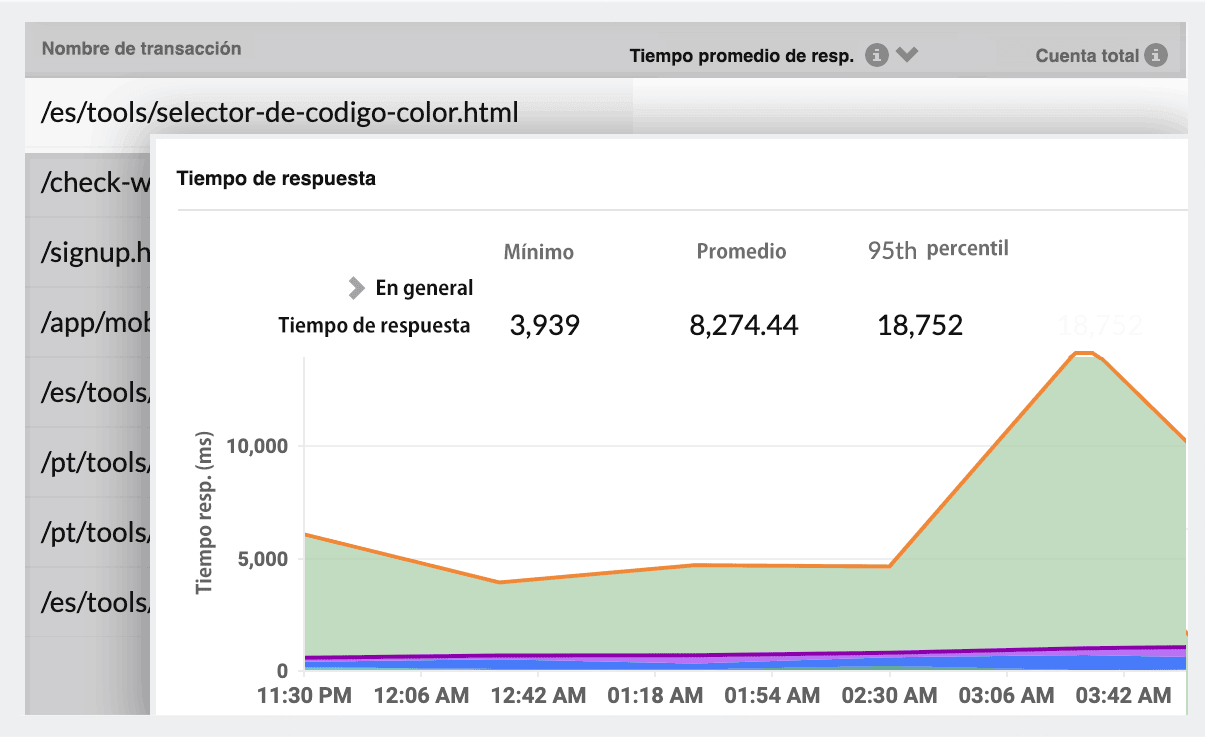 Real User Monitoring Tools - Site24x7