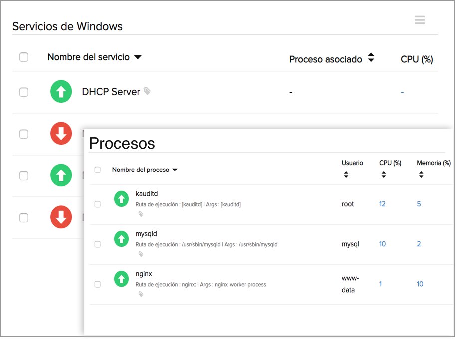 Windows Services Monitoring