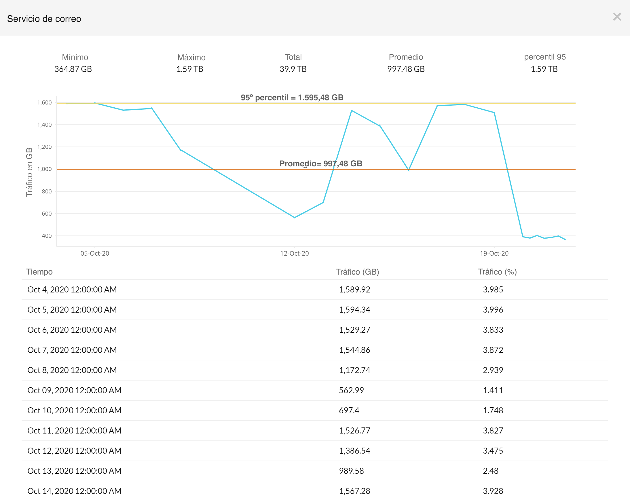 Application-wise traffic split-up using sFlow traffic analyzer