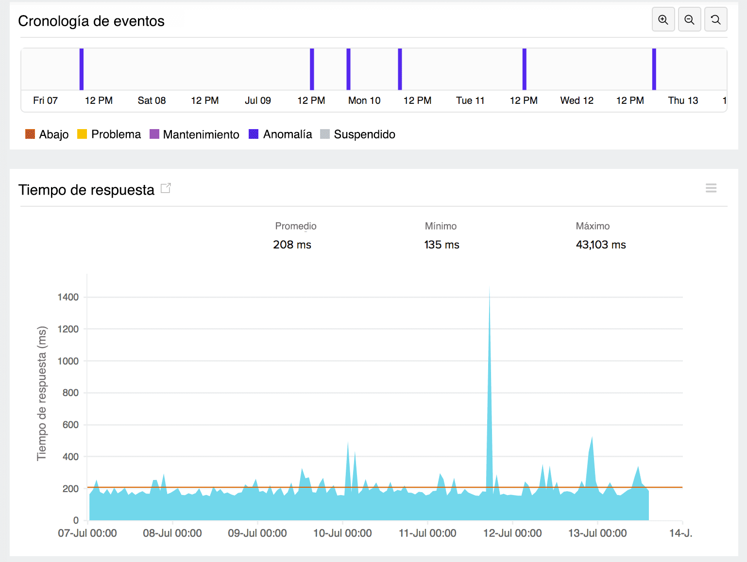 Apdex Scores