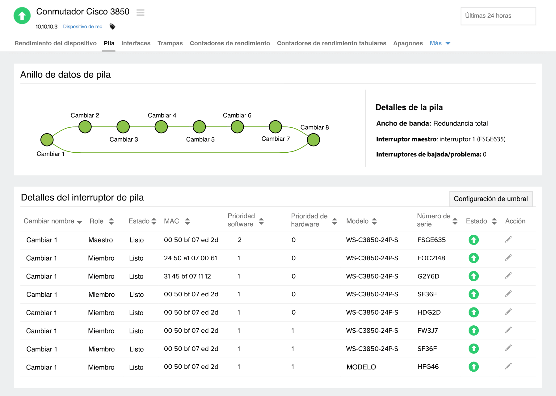 View the connections on stack data ring