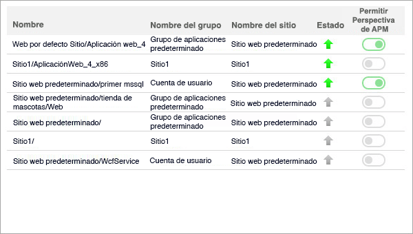 Enable APM on IIS