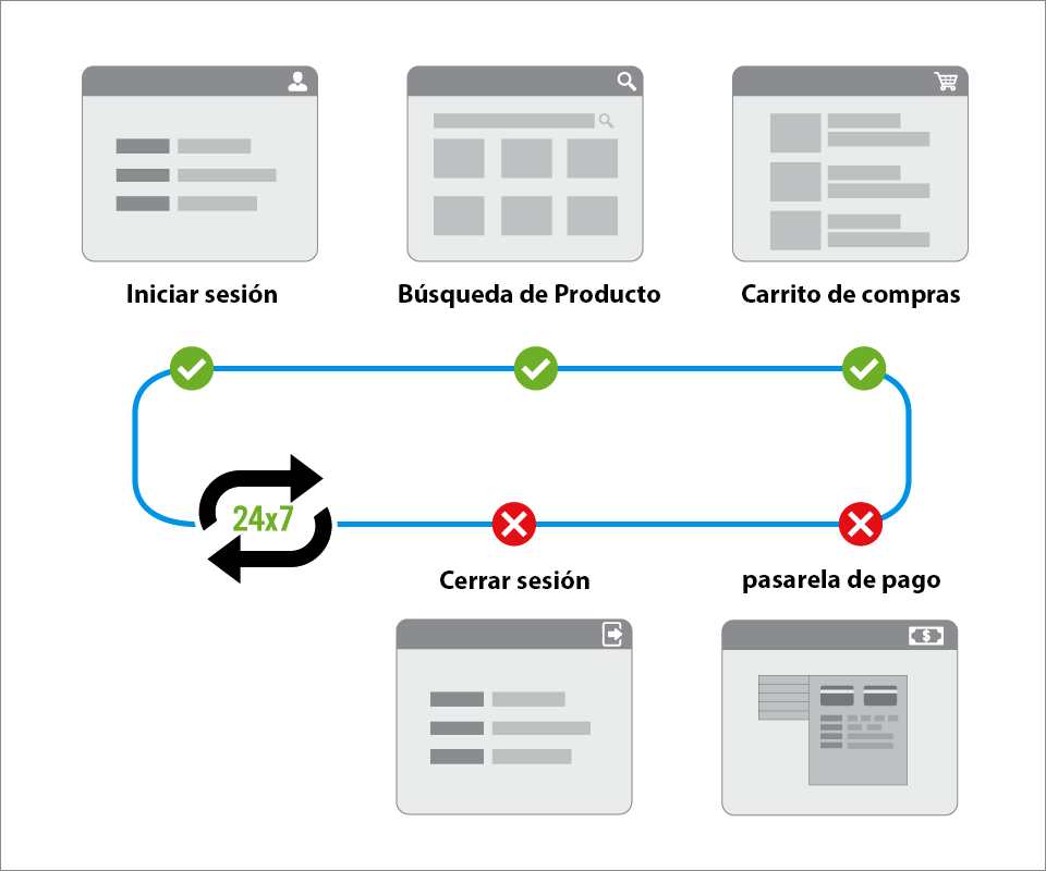 A dashboard displaying metric values for uptime %, page load time, SLA along with trouble and downtime events and a stacked area chart representing transaction time