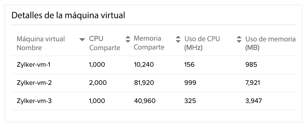 Avoid resource contention by monitoring VMware resource pools