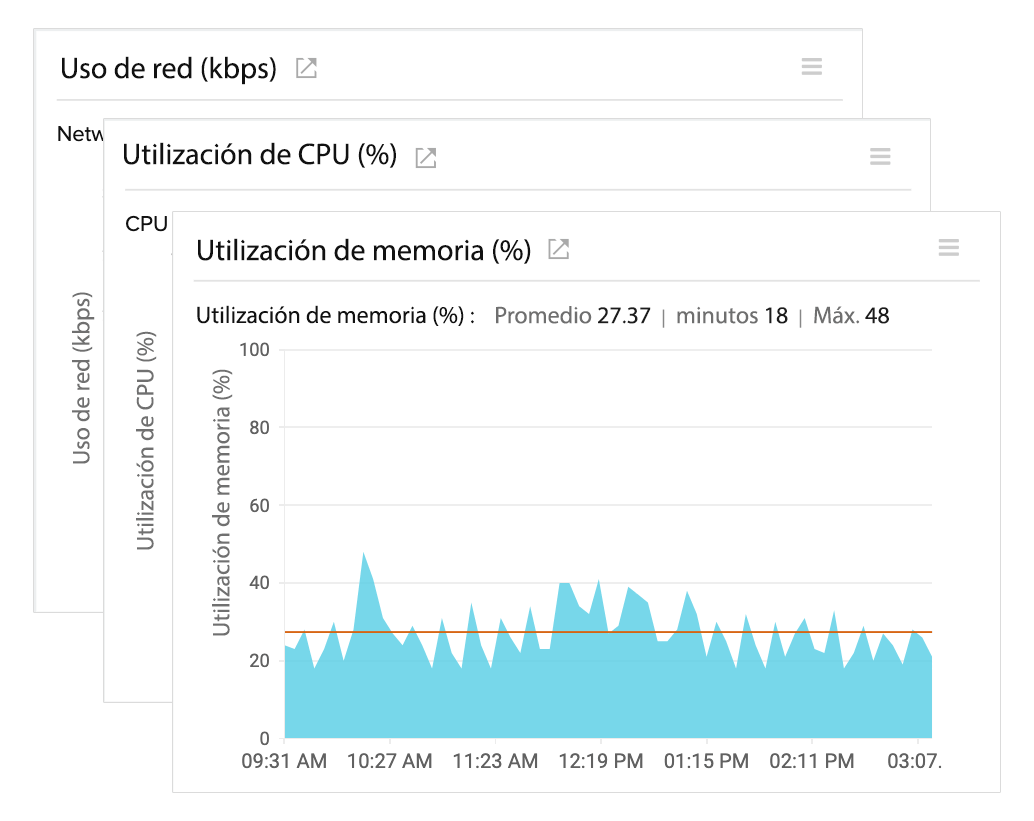 VMware VM Performance Metrics