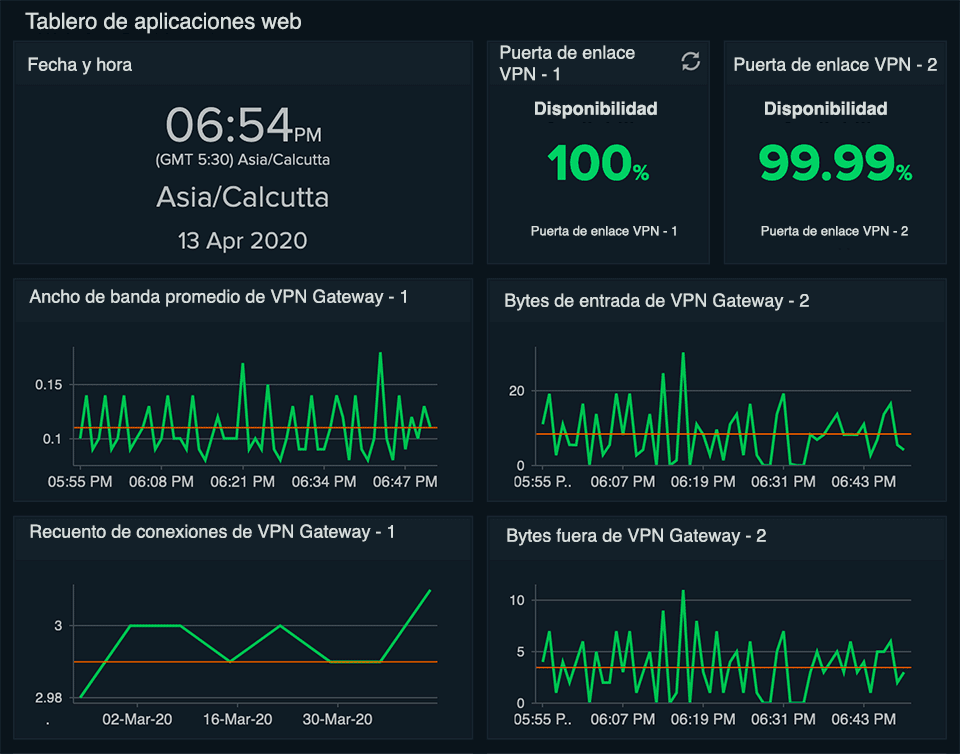 Stay ahead of issues for uninterrupted application performance