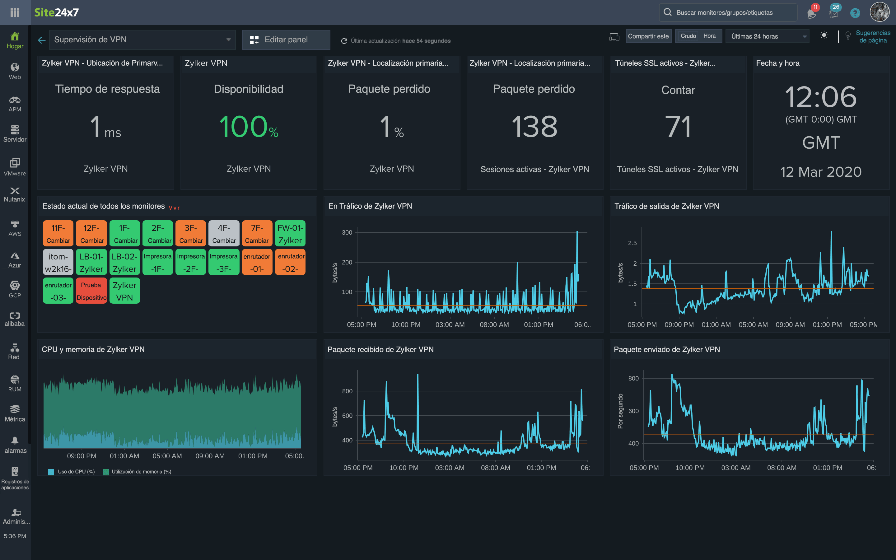 VPN monitoring tool dashboard