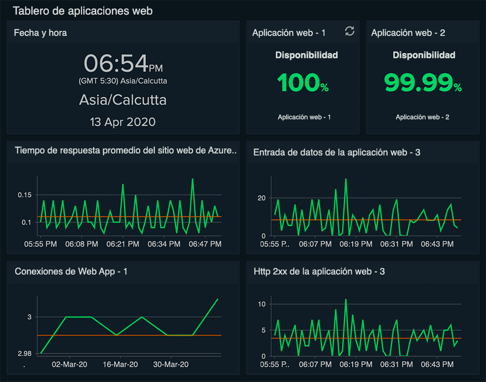 All the infrastructure details in a single view