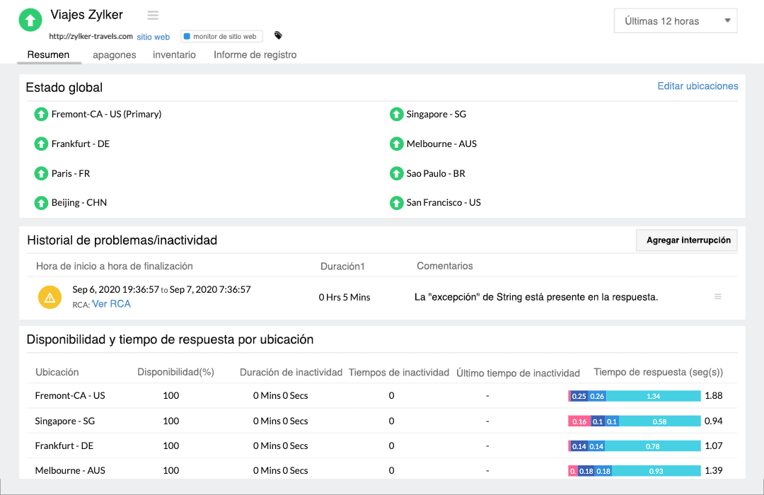 Dashboard displaying availability status of a website from global locations along with response time