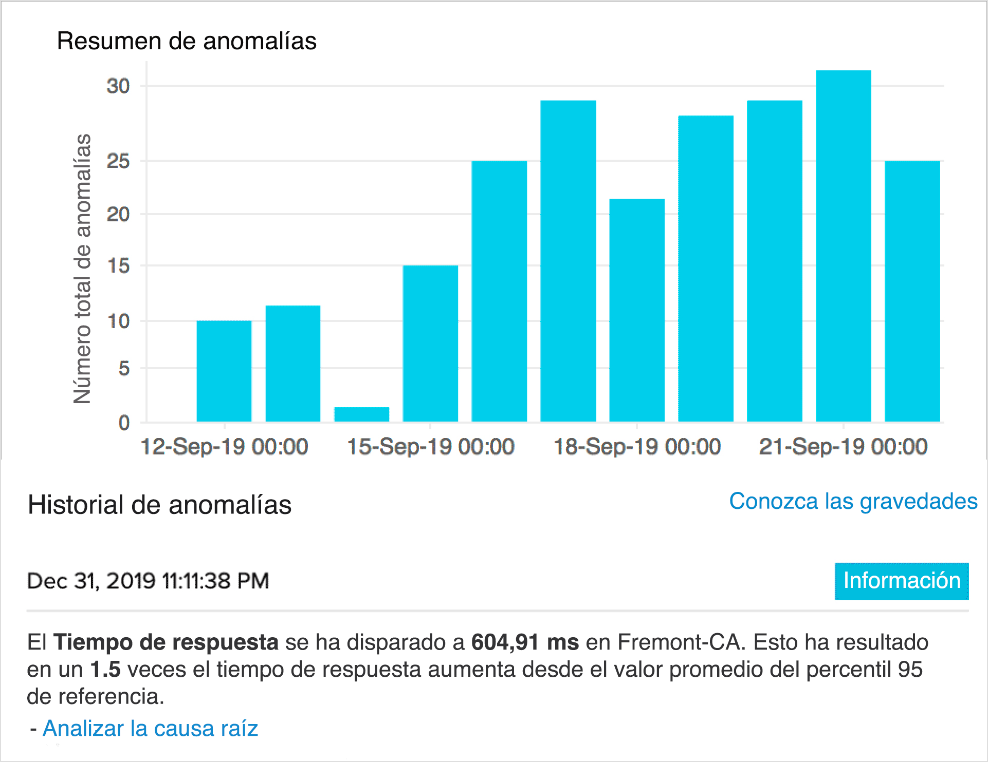  Summary table of detected anomalies