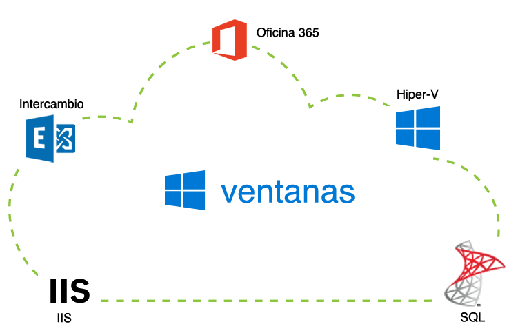 Windows Monitoring