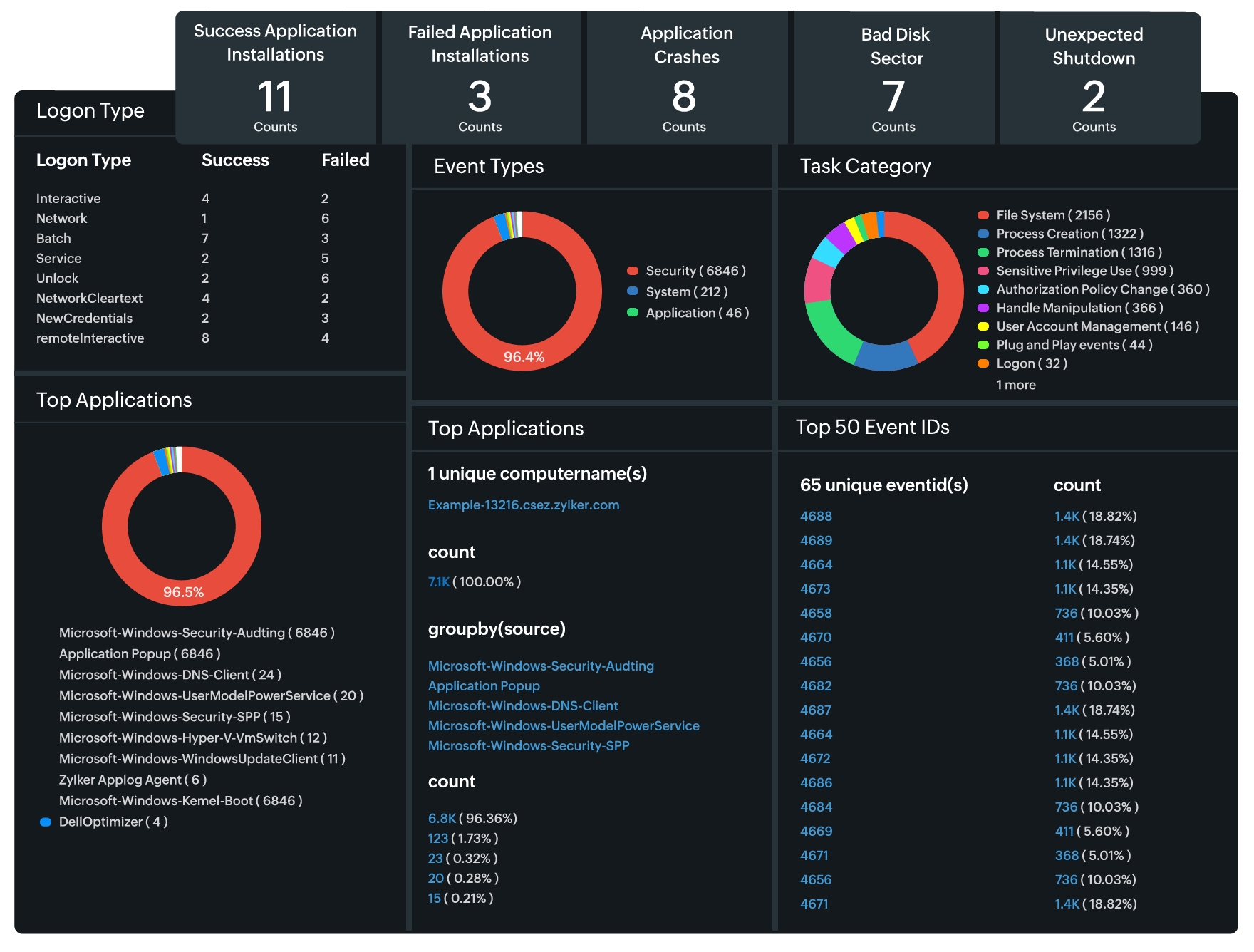 How can Site24x7 help