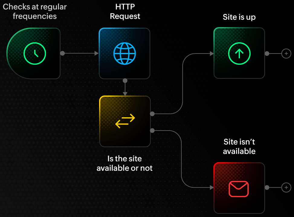 Here's how HTTPS monitoring works