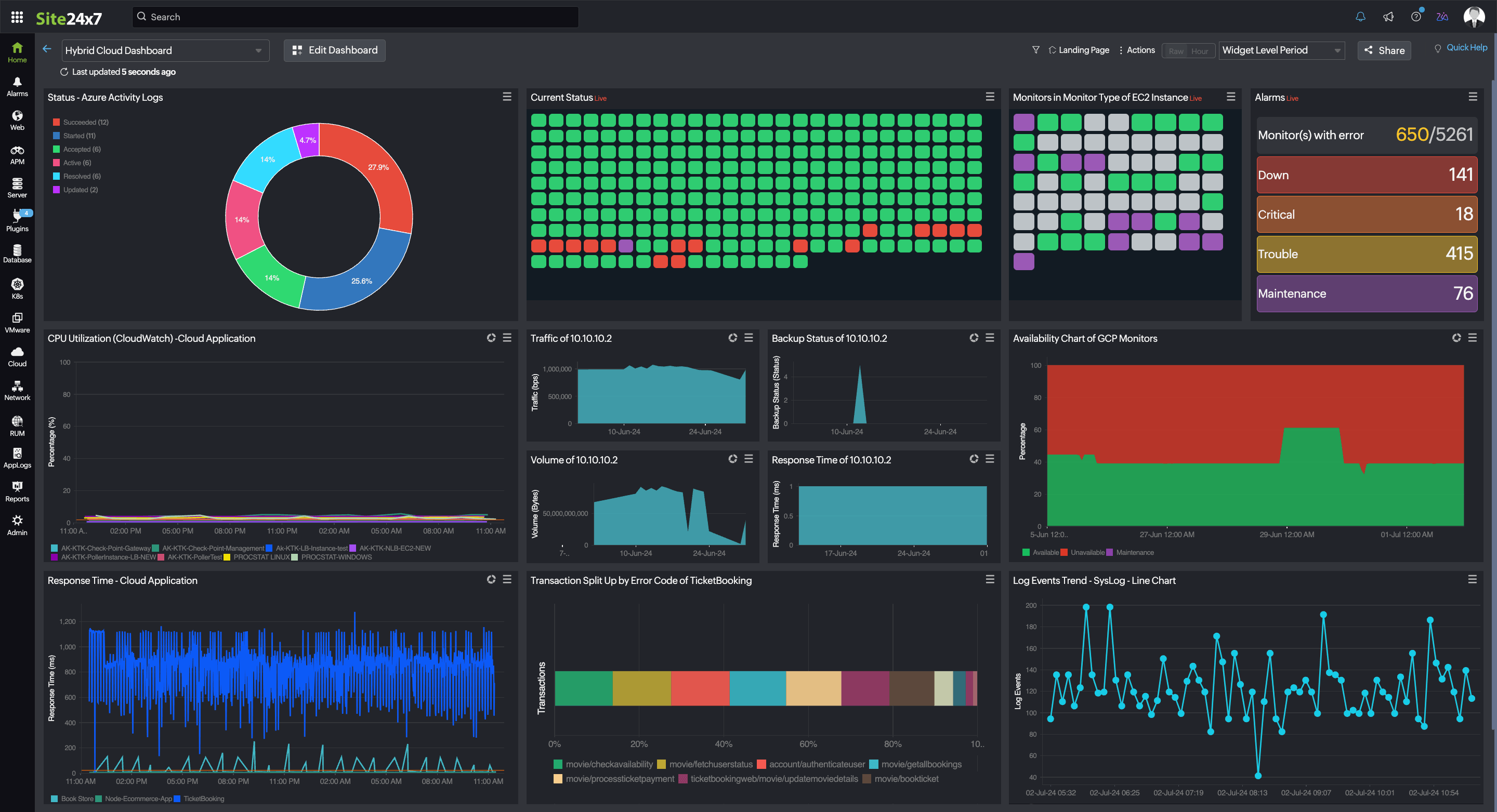 Kubernetes Monitoring