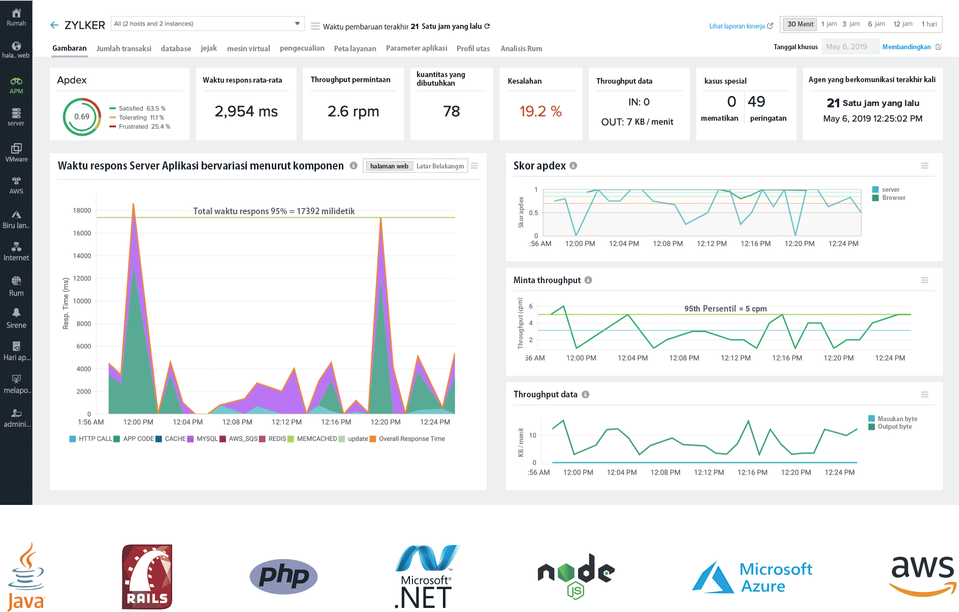 Application Performance Monitoring