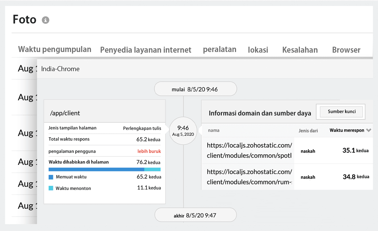 Real User Performance Monitoring Tools-Site24x7