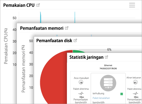 Server Performance Metrics