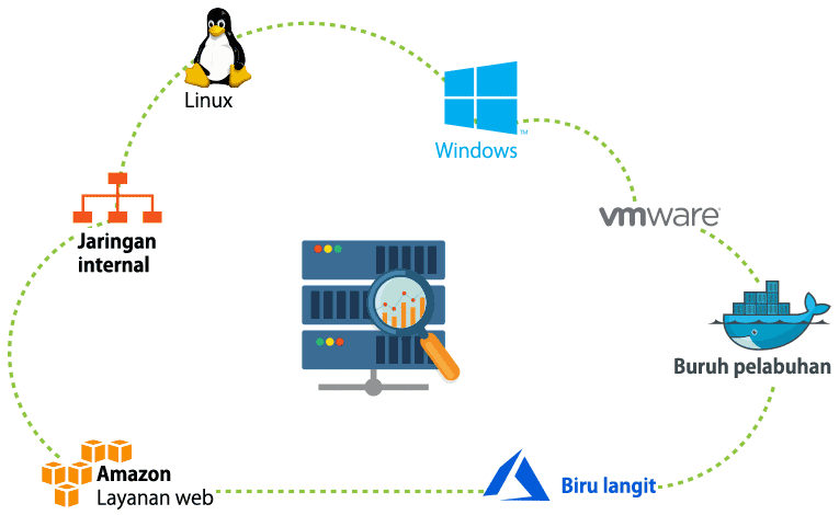 Server Monitoring