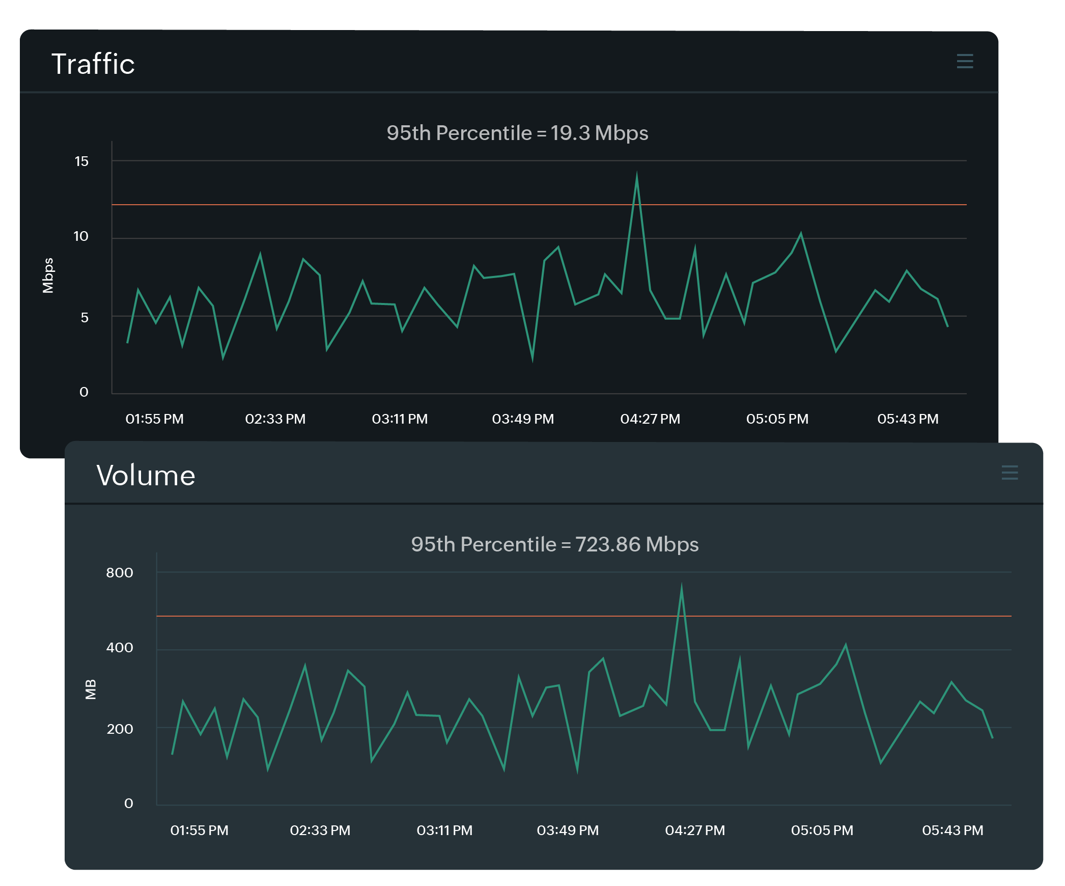 Step 1: Identifying bottlenecks