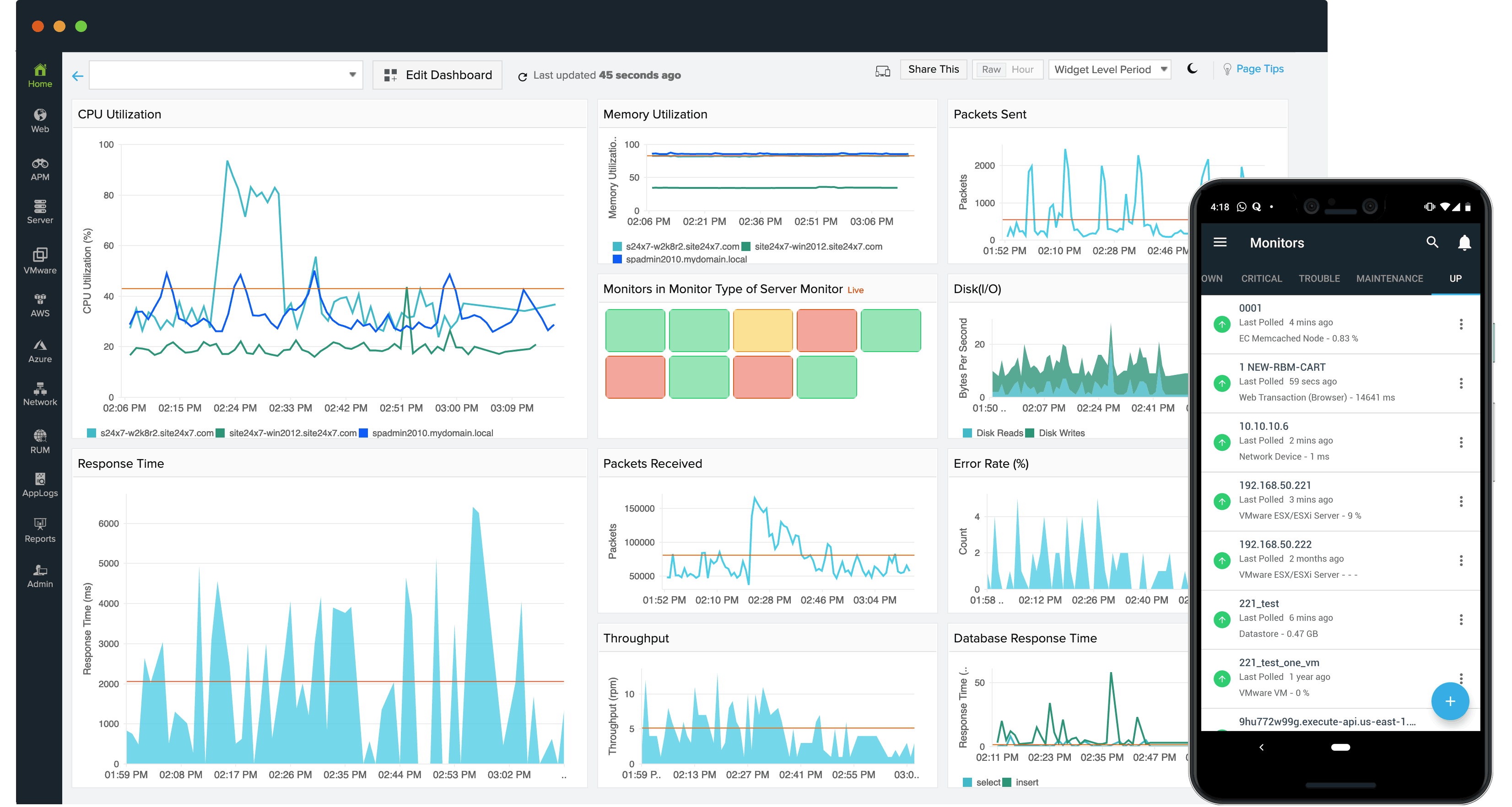 A custom dashboard displaying multiple metrics as time-series graphs