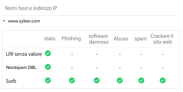 A chart showing blocklist check result for a domain and IP address