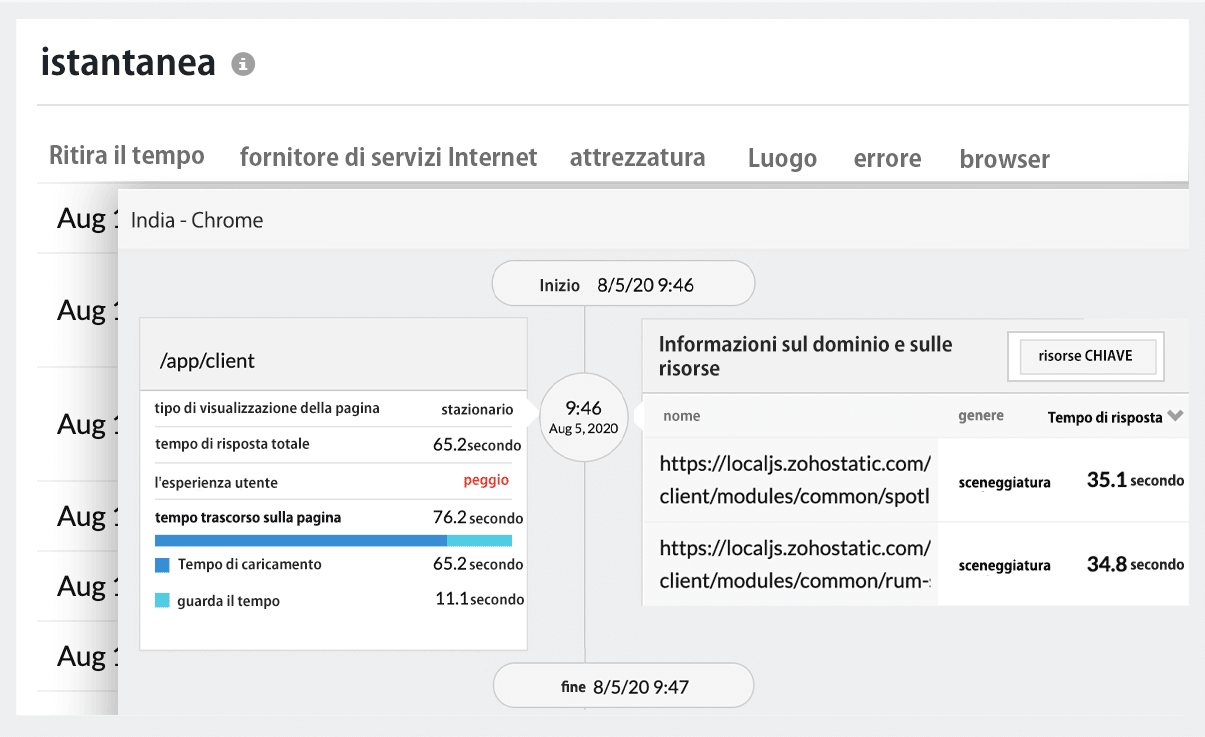 Real User Performance Monitoring Tools-Site24x7