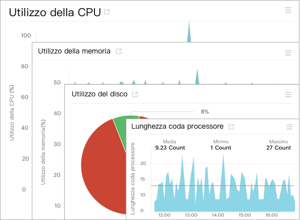 Server Performance Metrics