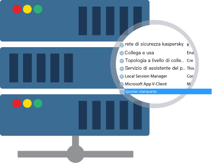 Service and Process Monitoring