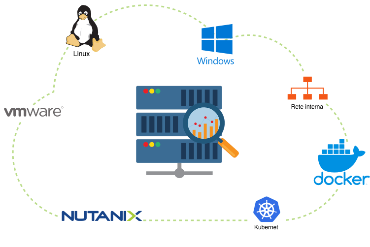 Cloud Monitoring